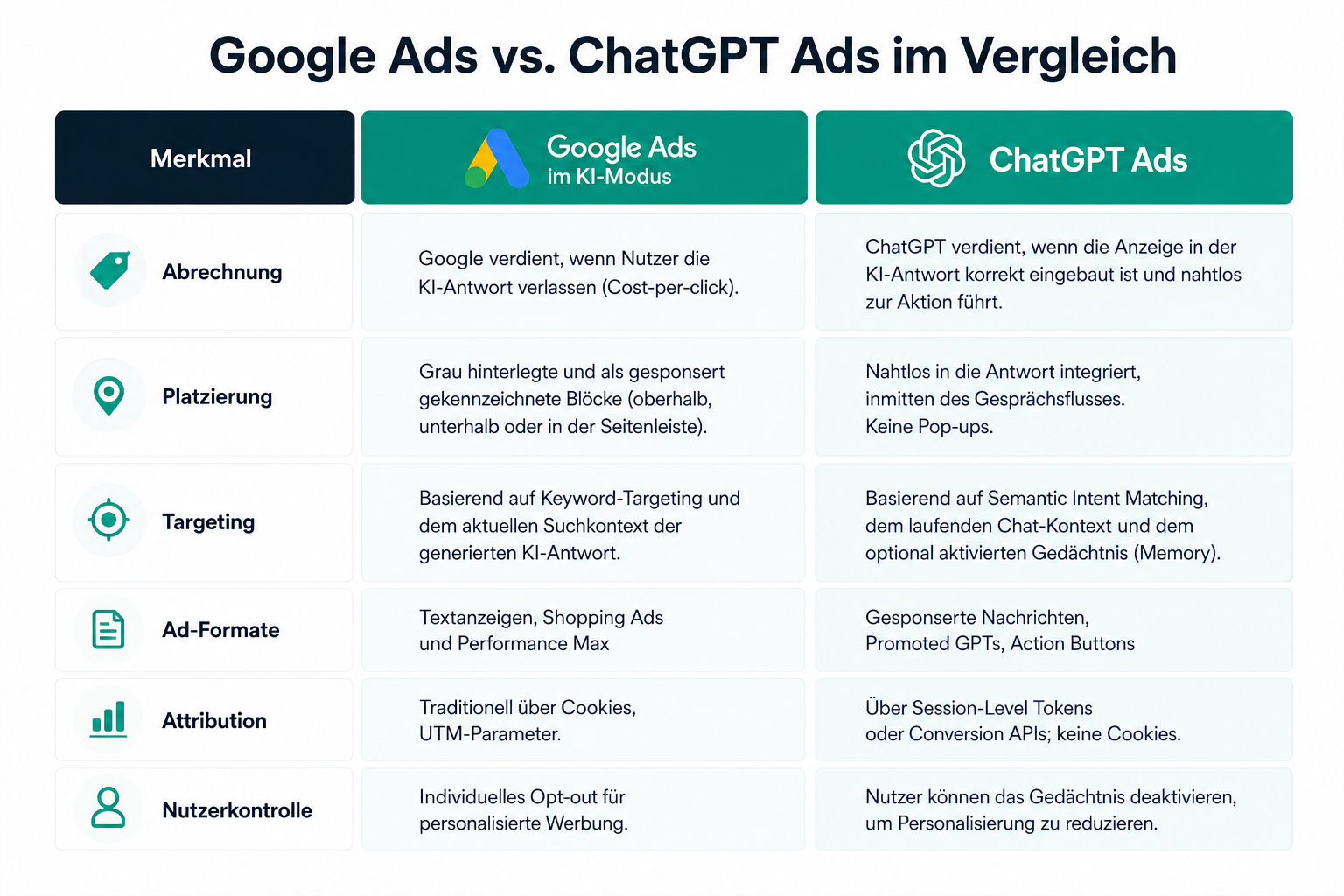 Google-Ads-vs-ChatGPT