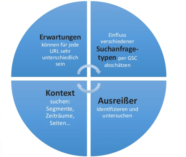 Bounce-Rate Beeinflussung