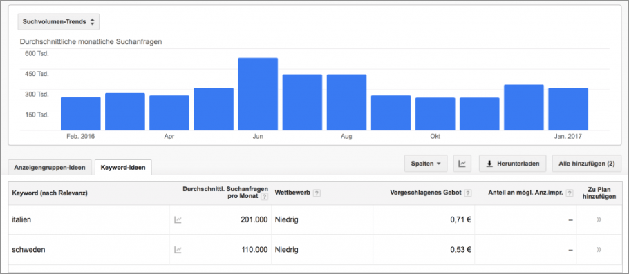 Google-Keyword-Planner