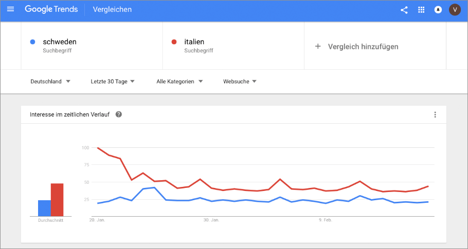 Google Trends 30 Tage