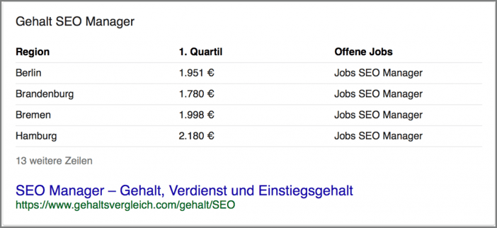 Das ist eine Google Answer Tabellenbox.