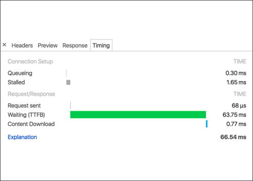 Die Serverantwort des Google DevTools.