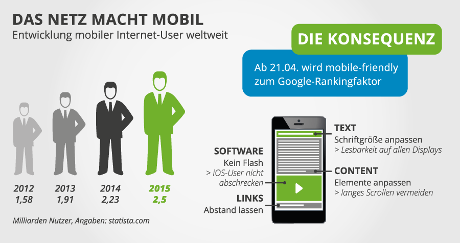 google-mobil-update