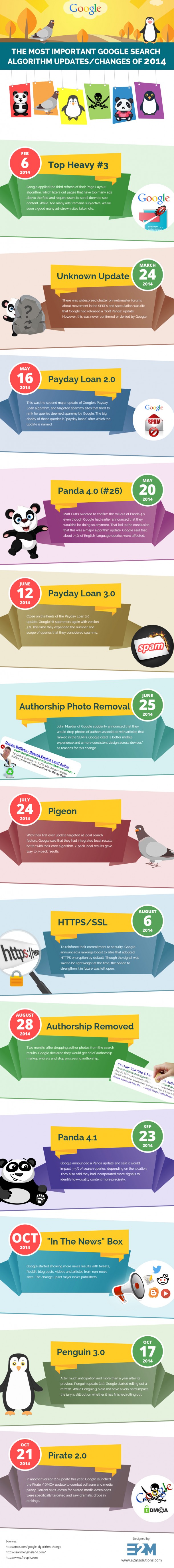 SEO 2014: Die wichtigsten Google-Updates