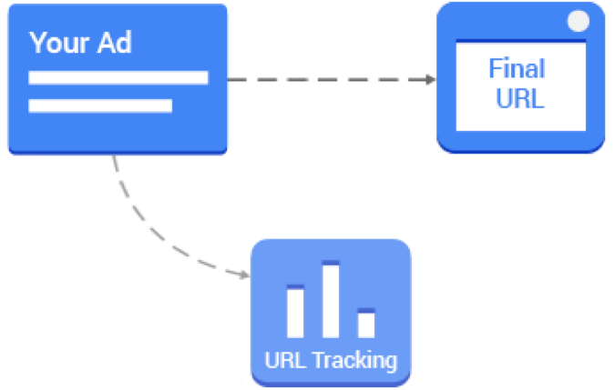 parallel-tracking
