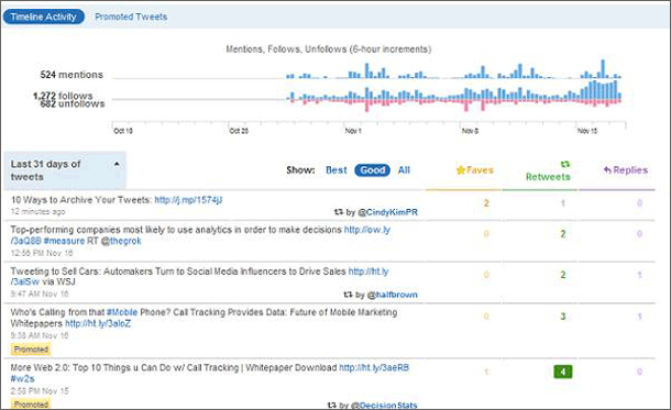 twitter-analytics